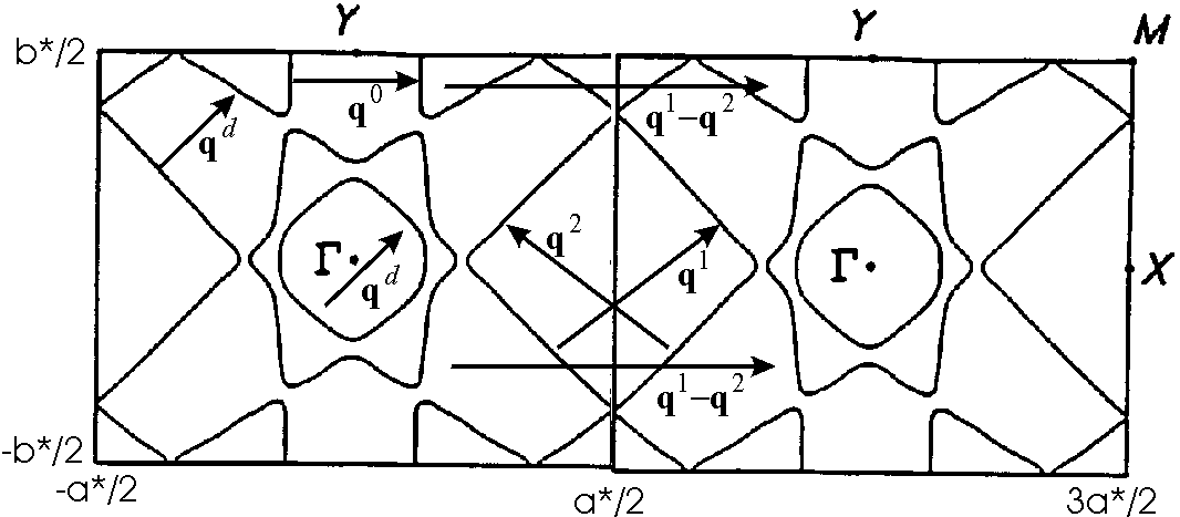 A figure of fermi surface of the calculated electronic band structure