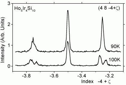 A figure of q-scans of the positions of the satellite reflections of Ho5Ir4Si10 between (4, 8, -3.9) and (4, 8, -3.1)