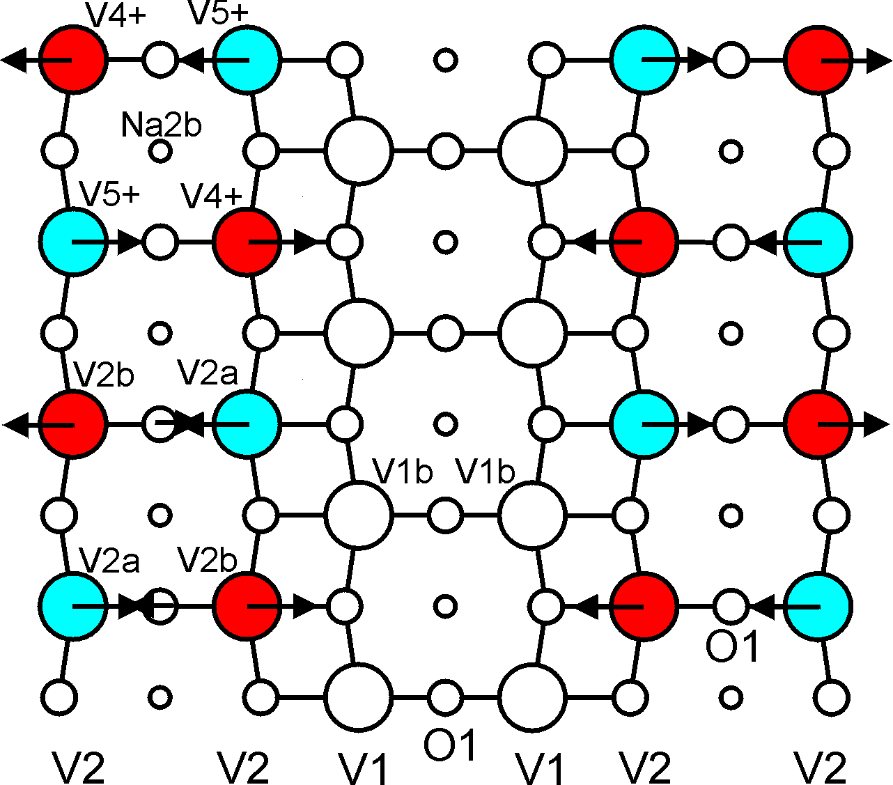 A figure of the shifts of the atoms from their positions at room temperature towards the positions in the supercell