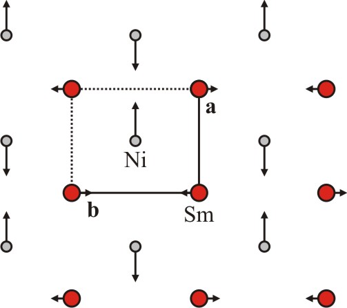 A figure of one layer of Sm and Ni atoms with atomic displacements
