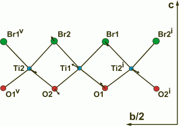 A figure of one ribbon of TiOBr parallel b and c, containing a chain of Ti atoms