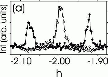 A figure of Q-scans along a* centered on (-2, -3.5, -1)