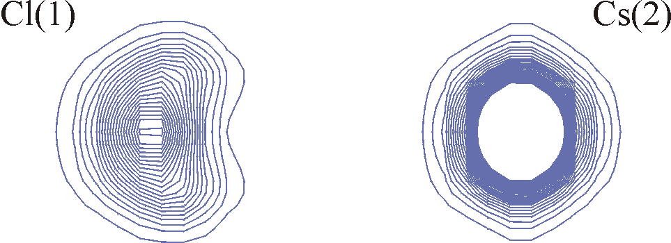 A figure of anharmonic displacements in Cs2HgCl4 as precursor for the phase transitions in this compound