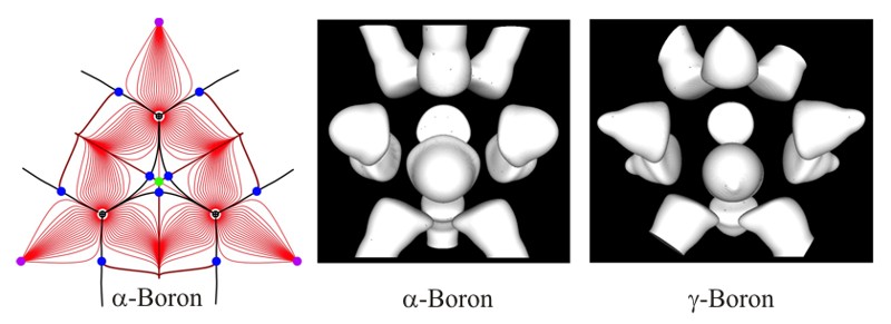 A figure of Orbital order in α-B12 and γ-B28 polymorphs of elemental boron by multipole refinements and the Maximum Entropy Method