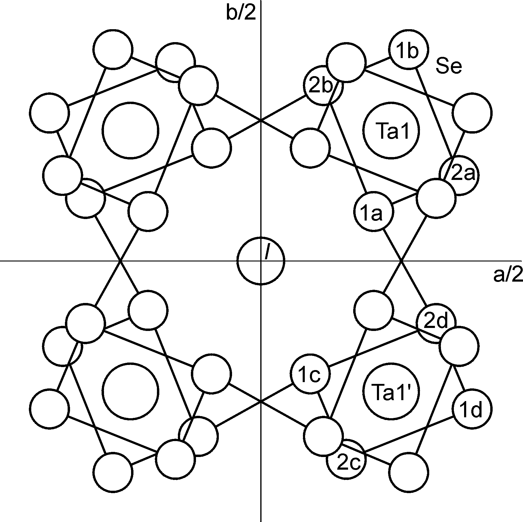 A figure of the projection of the basic structure of one unit cell onto the a, b- plane