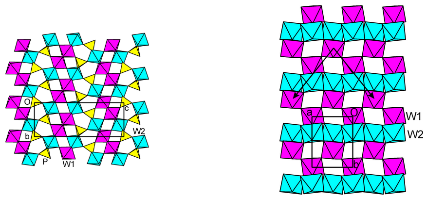 A figure of the structure of the 2-dimensional Charge-density wave in (PO2)4(WO3)8